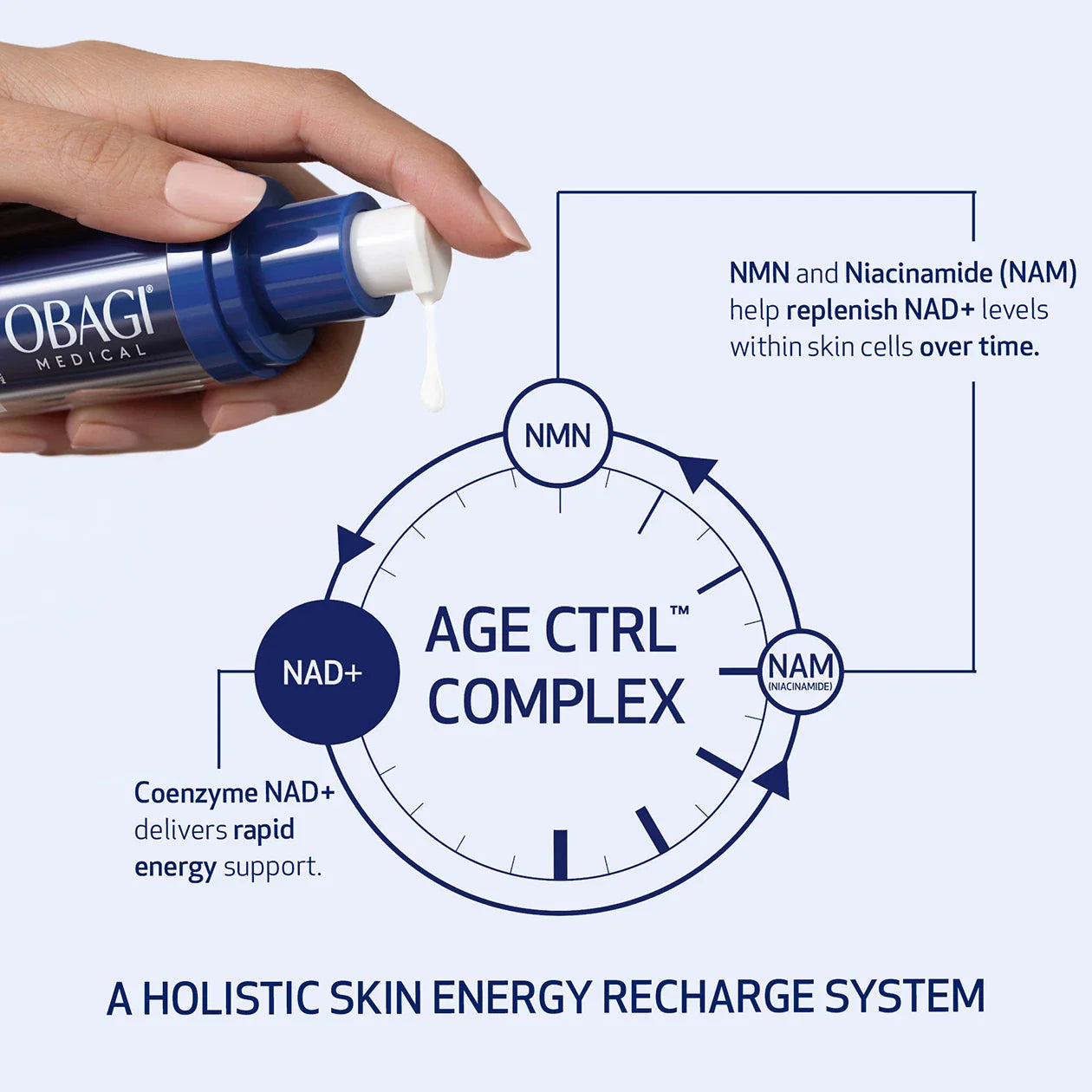 OBAGI CELLULAR RENEWAL SERUM