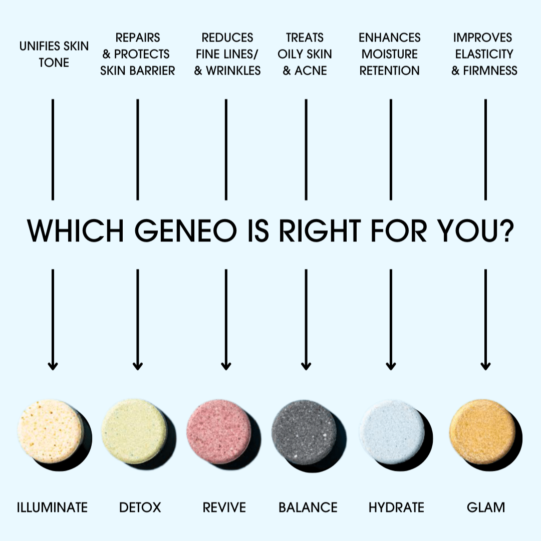 Geneo Balance Treatment